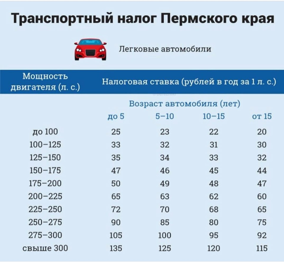 Тарифы на лошадиные силы 2018.