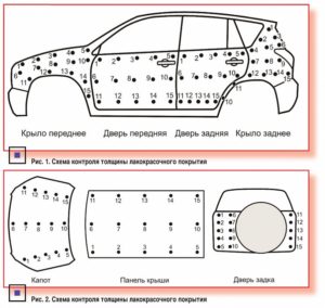 Толщина лакокрасочного покрытия киа рио.