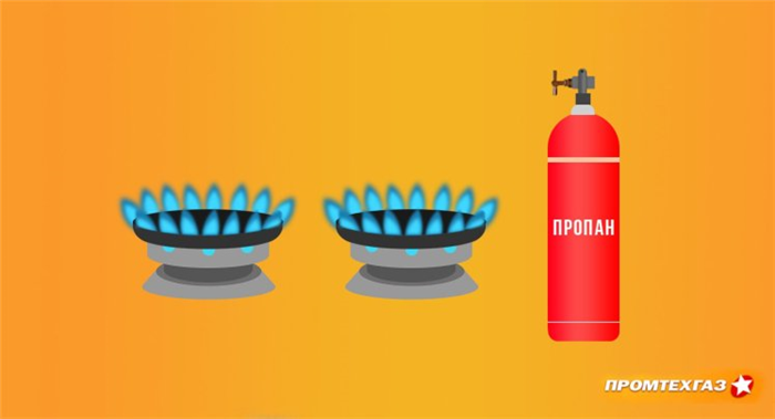 Транспорт сжиженных углеводородных газов.