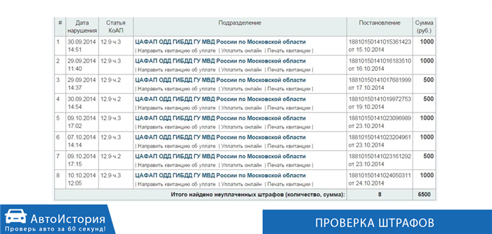 Узнать штраф на машину по гос номеру.