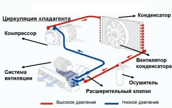 Ваз 2110 богдан кондиционер.