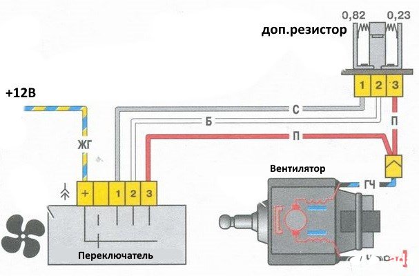 Ваз 2121 печка от 2108.