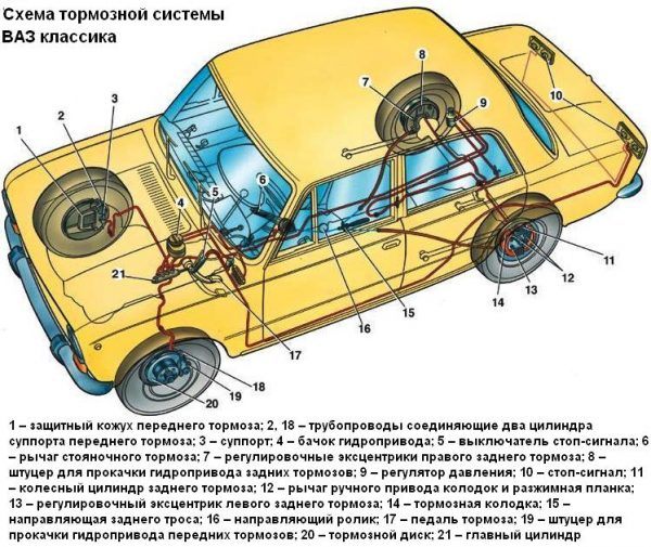 Ваз классика замена суппорта.
