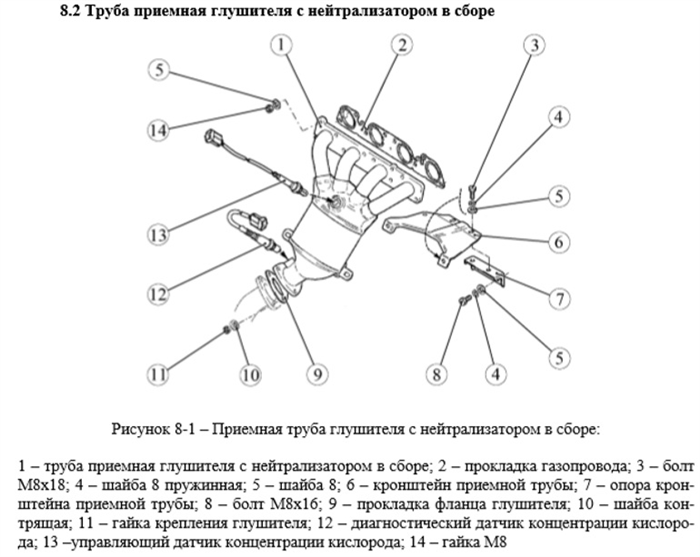 Выпускной коллектор лада гранта 8 клапанная.