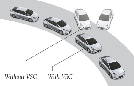 Vsc trc toyota land cruiser.