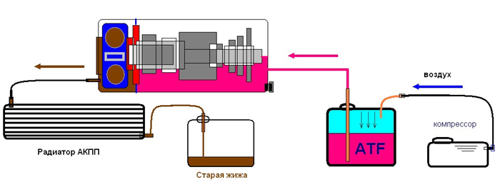 Замена масла в вариаторе митсубиси лансер.