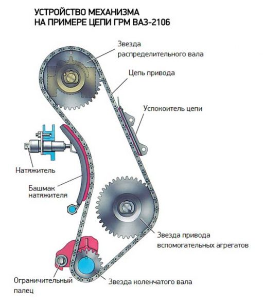 Замена цепи двигателя ваз 2106.