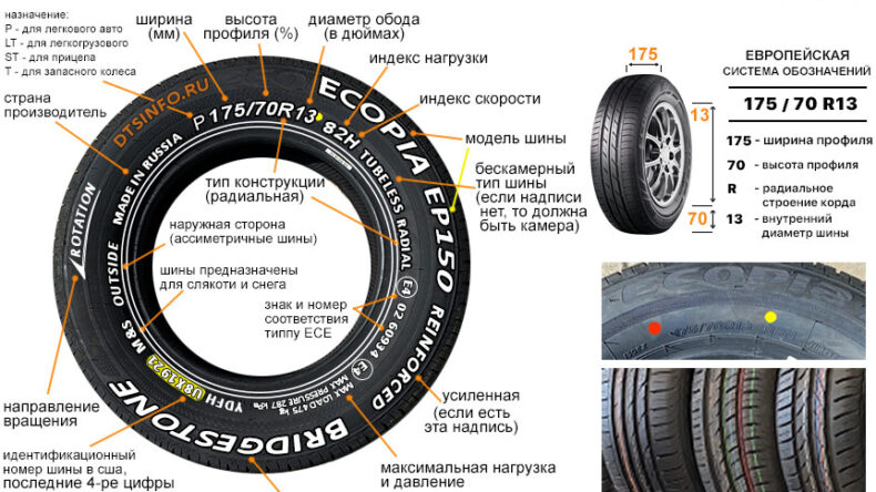 Что означает индекс скорости на летних шинах