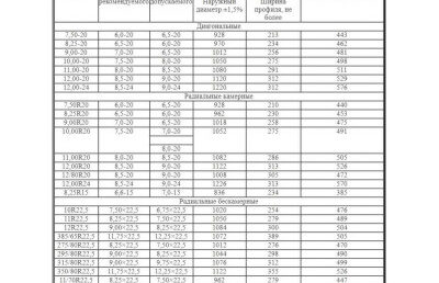 Какое давление в шинах должно быть на самом деле