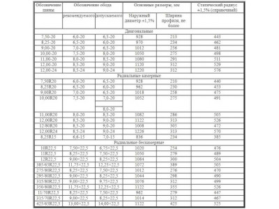 Какое давление в шинах должно быть на самом деле